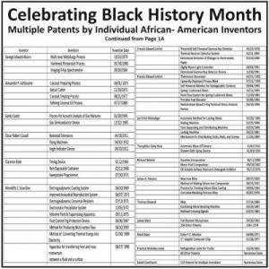 Celebrating Black Inventors